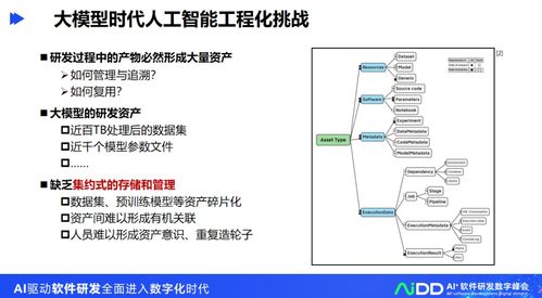 人工智能工程化软件研发与应用开发——以清华大学龙明盛为例