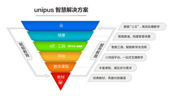 人工智能助推外语教育教学改革 应用软件开发的机遇与挑战
