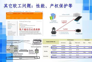 人工智能时代下的软件工程发展趋势 聚焦人工智能应用软件开发