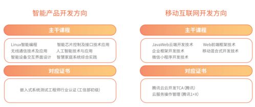 腾讯云互联网学院 广东首个高位起步，高薪就业的校企合作典范，聚焦人工智能应用软件开发