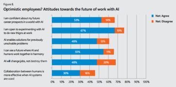 微软报告揭示 半数英国企业坐失AI良机，人工智能应用软件开发普及受阻