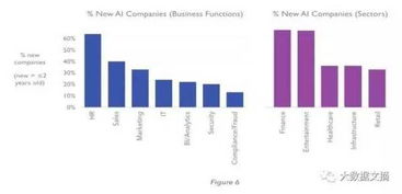 调研226家英国AI软件公司 洞悉人工智能应用软件创业新动向