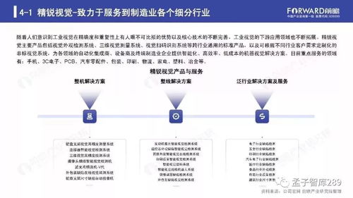 2019年人工智能行业现状与发展趋势报告